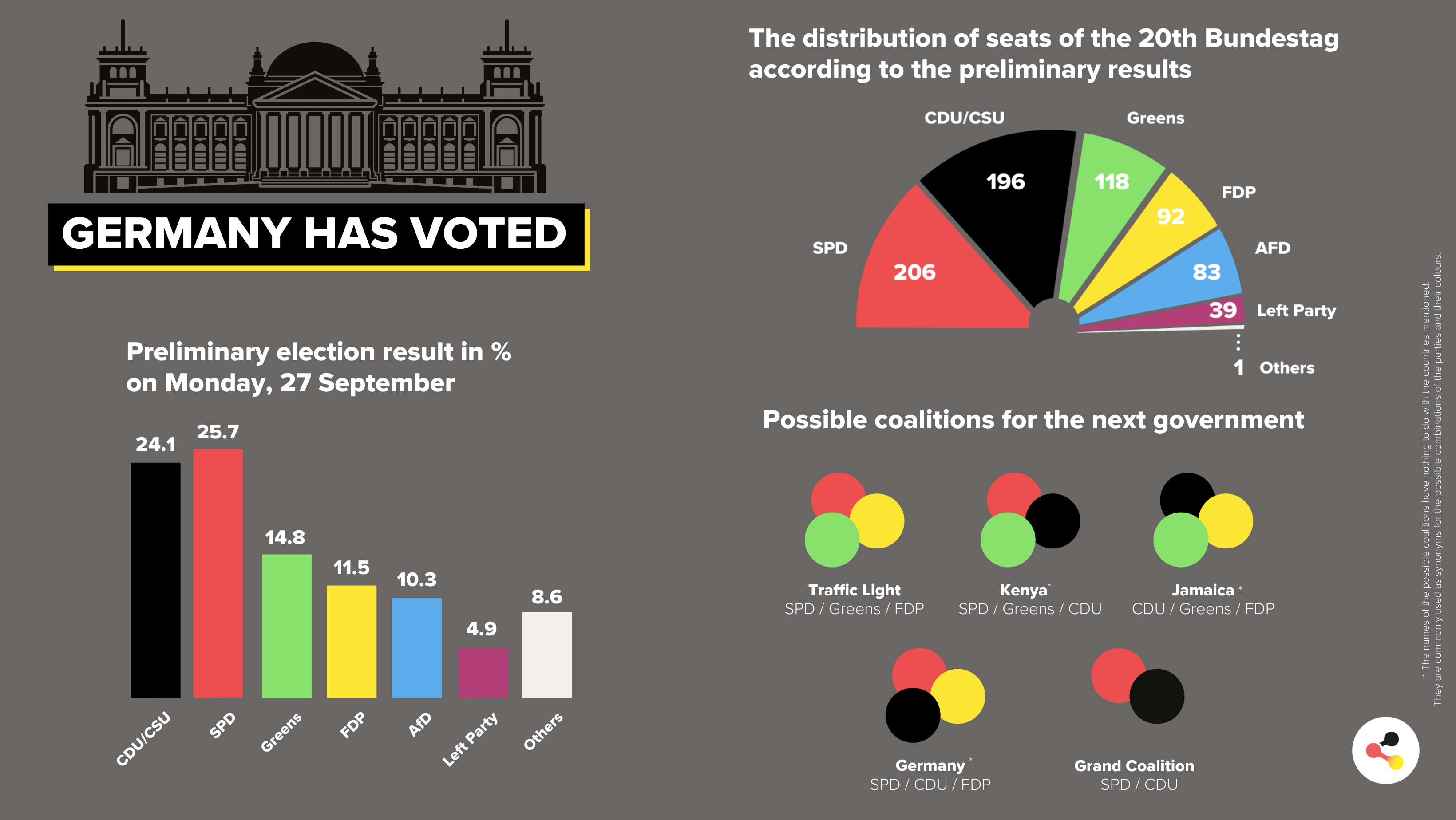 2021 Bundestag Elections